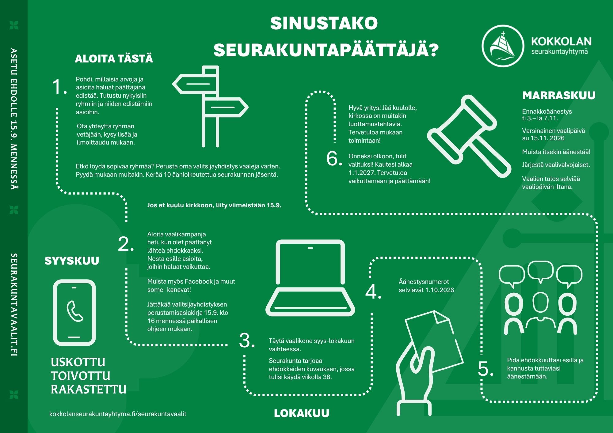 Kartta miten vaaliehdokkuus toimii.